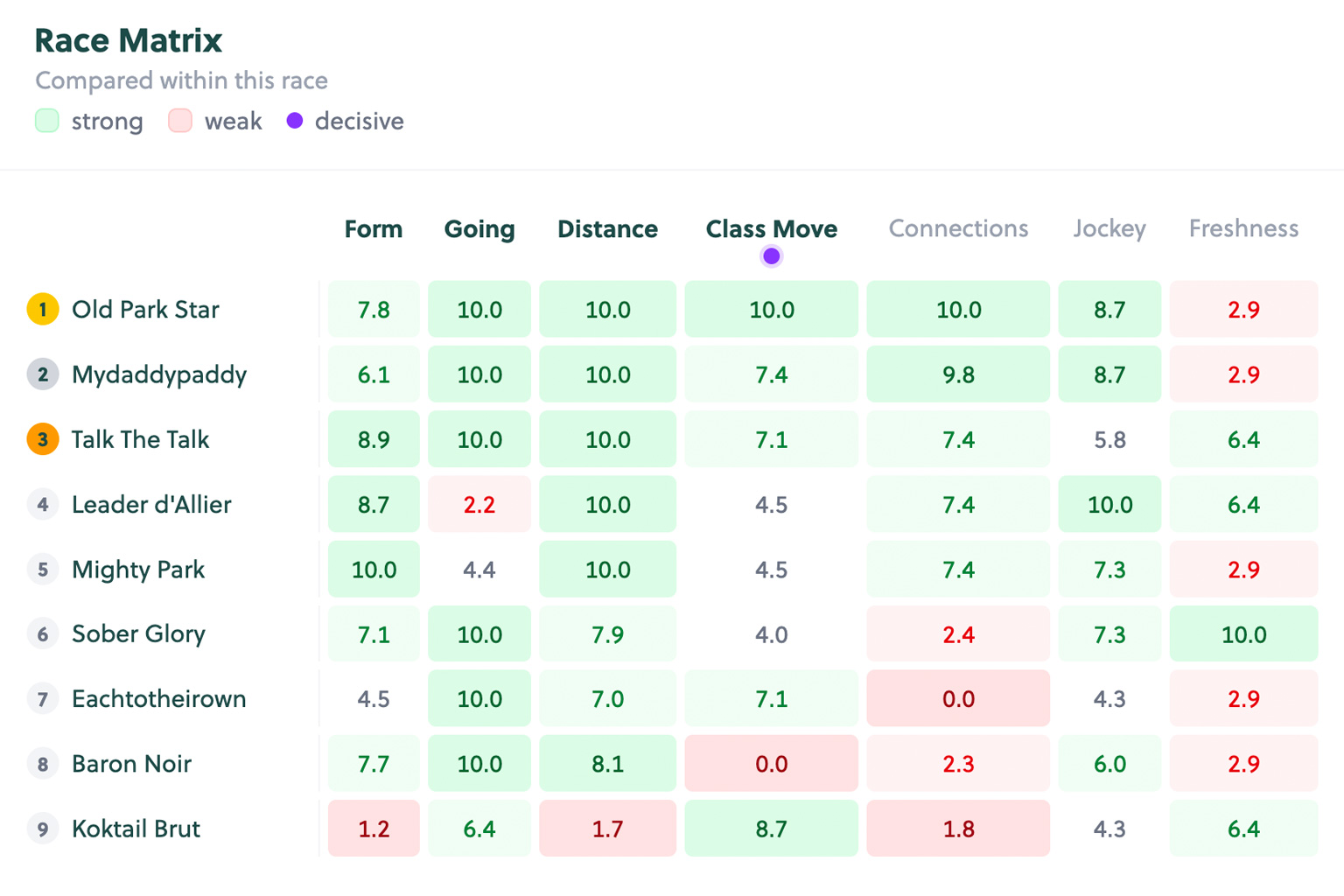 Race matrix