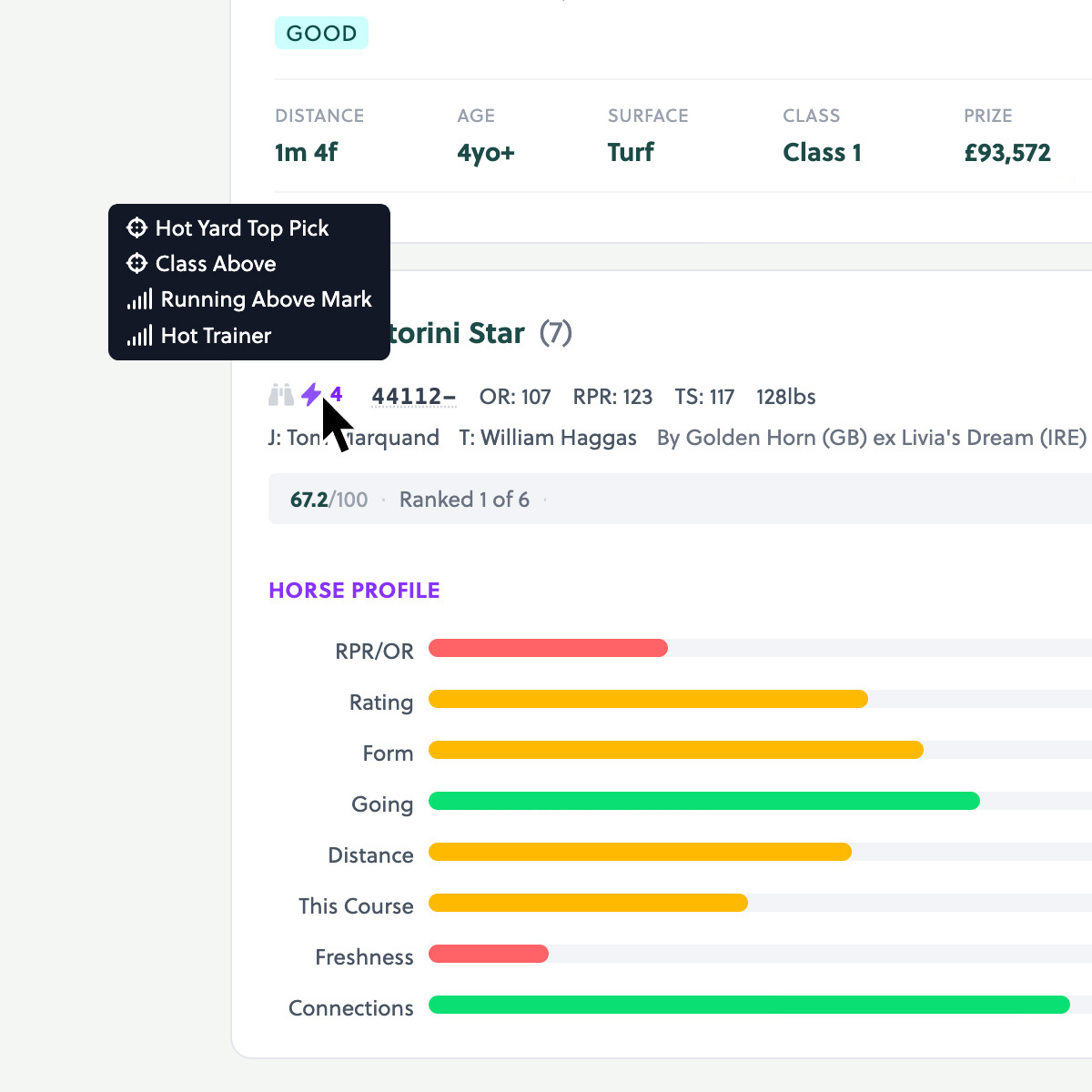 GallopGains race card showing per-horse ratings with a hover tooltip listing matched angles